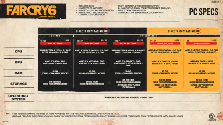 Hardwarové požadavky pro Far Cry 6