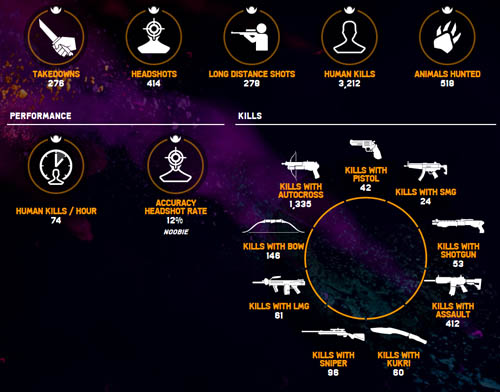 Far Cry 4 Official Community Hub - Far Cry 4 herní statistiky