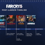 Far Cry 5 - Data vydání DLC